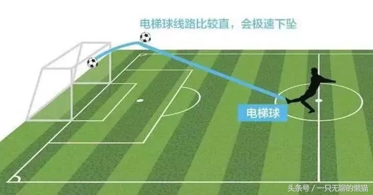 c罗踢出地滚球,c罗踢出电梯球