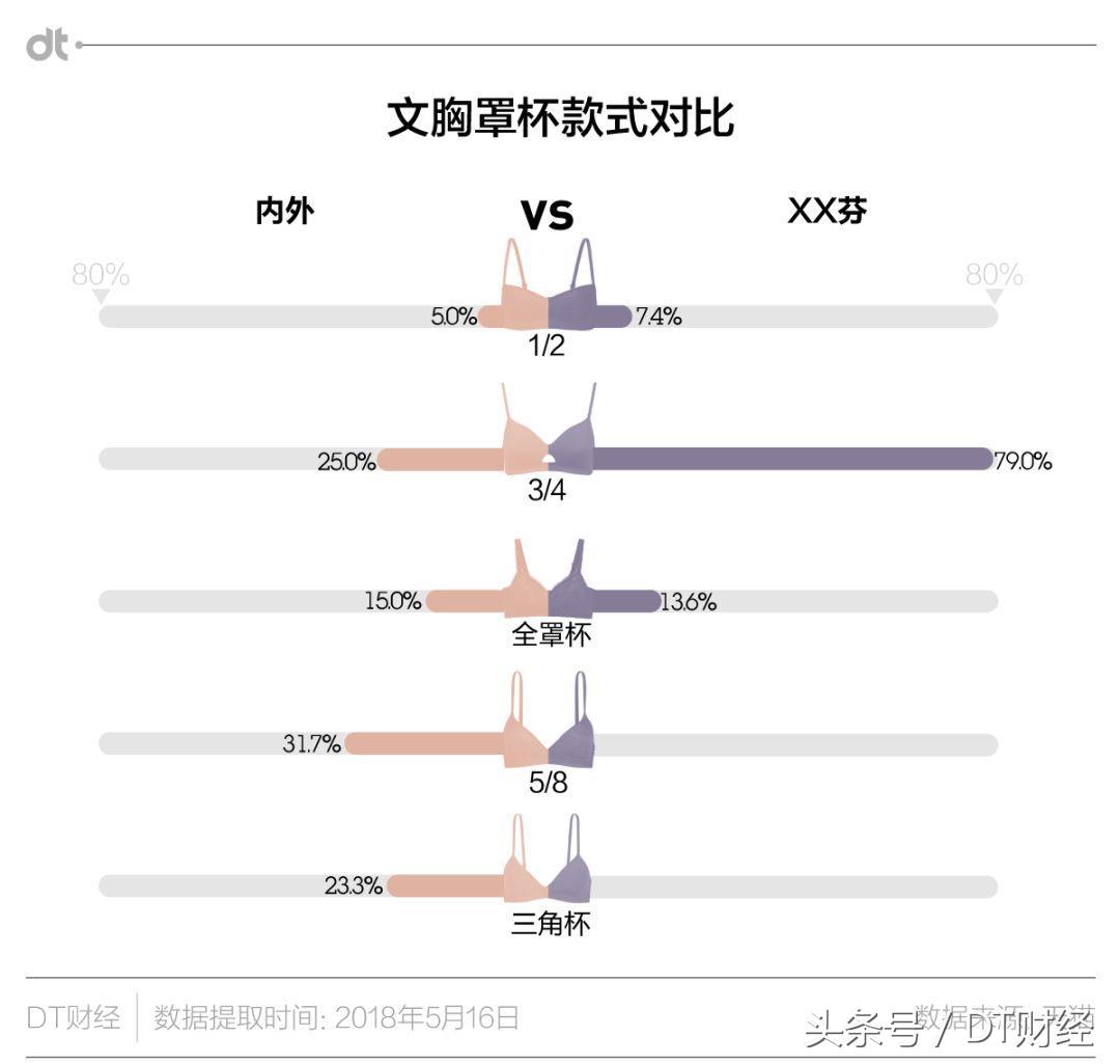 优衣库日系新概念内衣,优衣库将推出女性科技吸水内衣