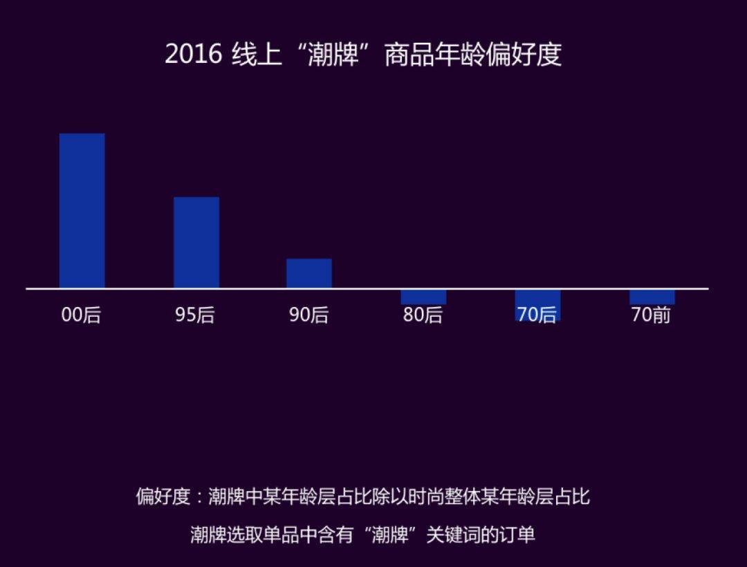 不过百的小众潮牌,人上人都喜欢的小众潮牌