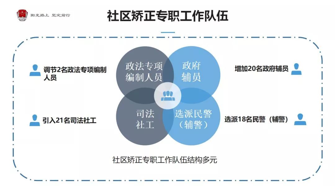 南海区社区矫正,南海区司法局社区矫正