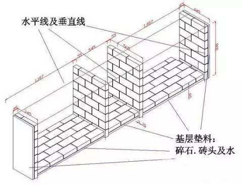 请工人砌墙多少钱,请师傅到家做橱柜一块板多少钱
