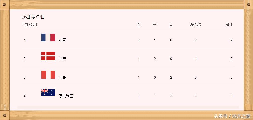 2022世界杯小组赛积分榜比赛表,英格兰世界杯小组赛出线积分榜
