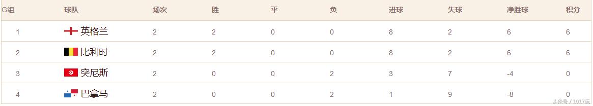 2018俄罗斯世界杯赛程完整版,2022俄罗斯世界杯赛程