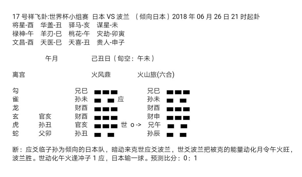 第三轮世界杯周易竞猜,华鹤杯预告