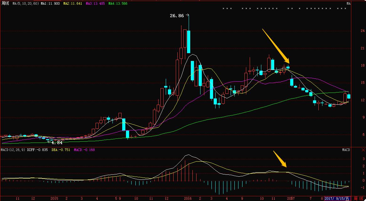 上海股民浮沉股市28年的感悟,职业炒股10年总结