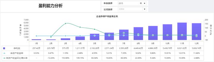 如何用bi系统做财务分析,财务大数据可视化分析网站