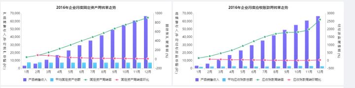 财务如何快速转型数据分析,财务怎么做数据分析