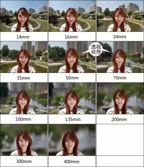 拍人像50mm定焦好还是85mm定焦好,拍人像为什么用定焦
