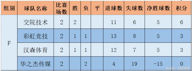 战报2019年,战报回放的视频