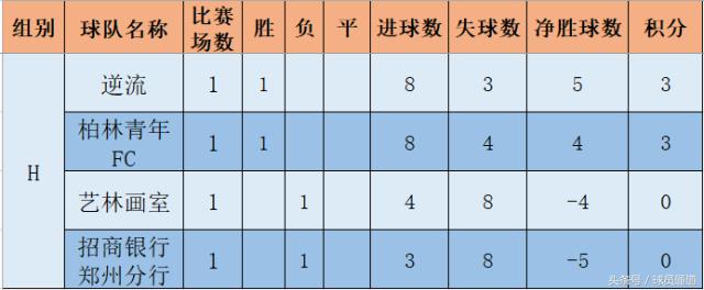 最新战报国乒7场比赛五胜两负,战报总结视频