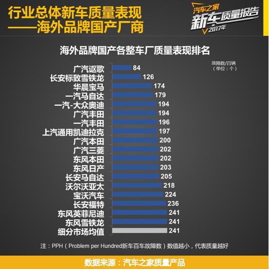 广汽acura2018,广汽acura广州