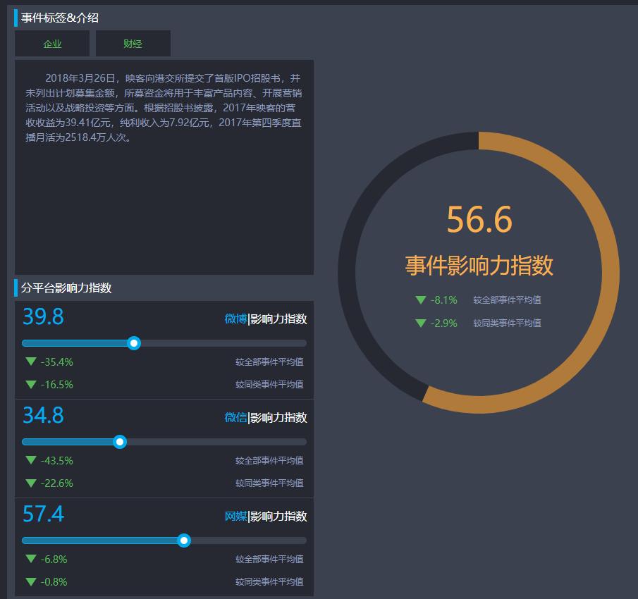 低调上市迷局背后映客的式微与无奈