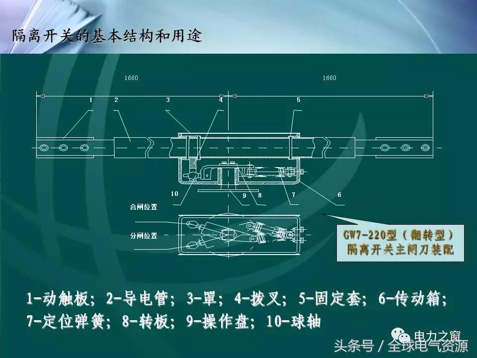 隔离开关的工作原理及拆卸,拉环式隔离开关工作原理