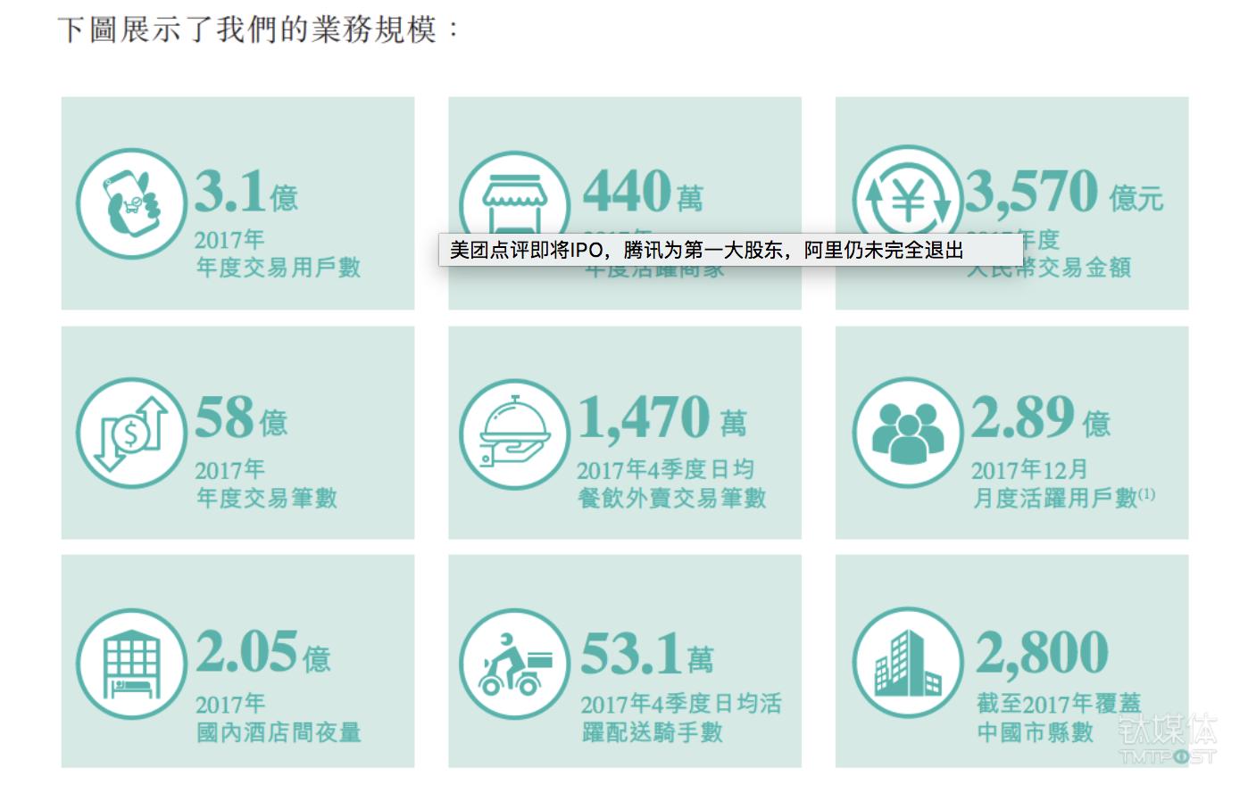 美团的融资上市过程,美团千亿金融梦