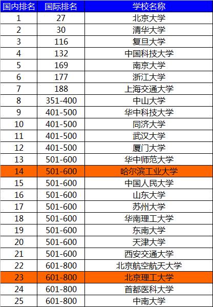哈工大数学和计算机,哈工大数学与计算机专业哪个好
