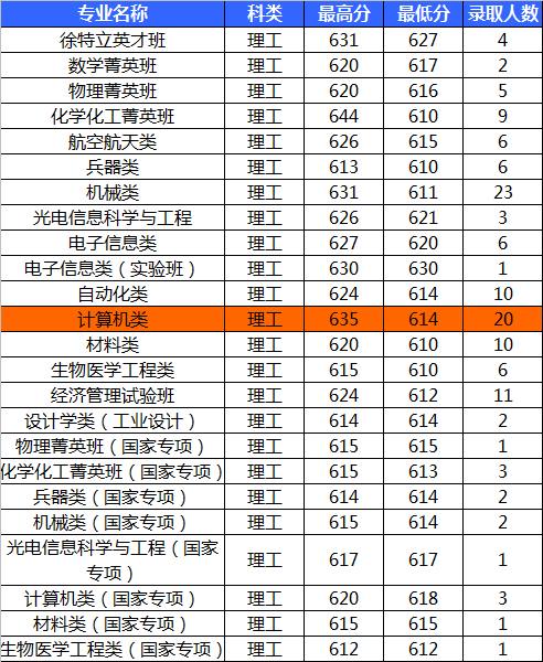 哈工大数学和计算机,哈工大数学与计算机专业哪个好