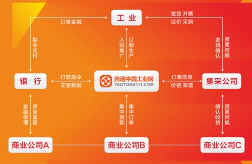 药通中国工业网发布会暨商业联盟集采大会圆满落幕