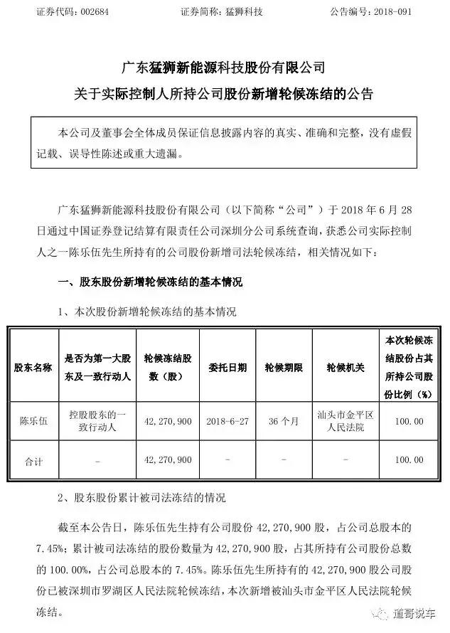 2019退市股名单猛狮科技,002684猛狮科技重组最新消息
