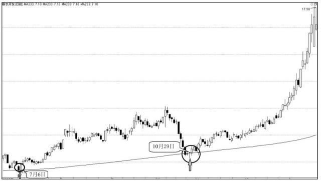 投资成功的心法和感悟,十位顶级投资大鳄的赚钱哲学