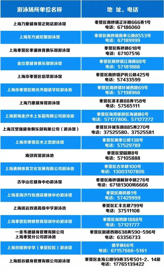 上海地区哪里有比较好的游泳场地,探访上海夏季游泳馆