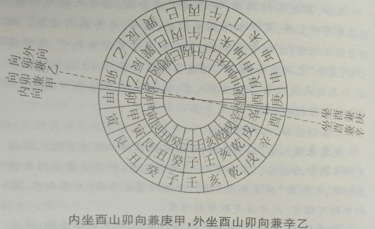 罗盘风水的实用知识,罗盘风水知识详解大全