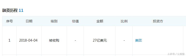 亏了1800万重新站起来要多久,亏了1400亿的人