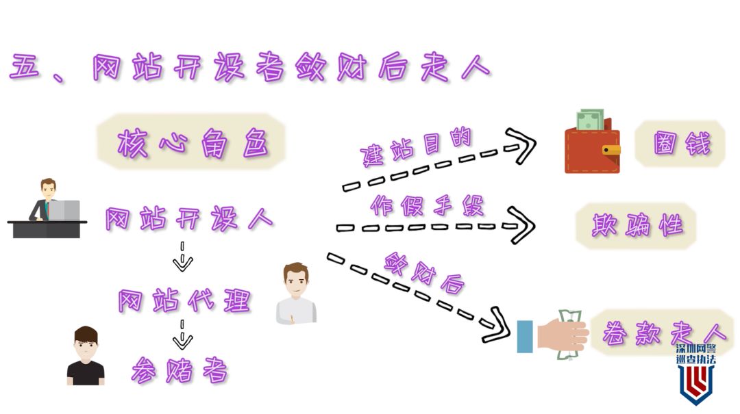 3分钟揭露500亿*球赌**秘史
