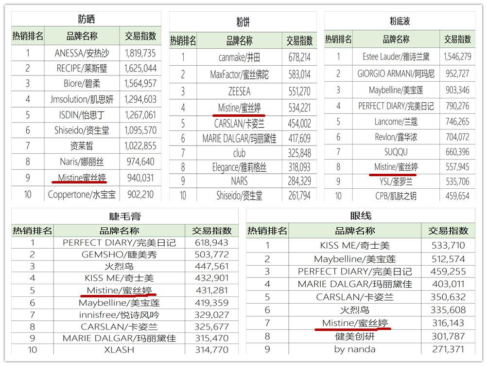 泰国彩妆博览会,泰国国际彩妆展览会