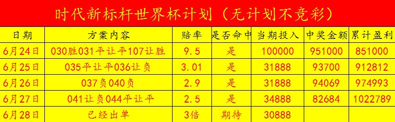 世界杯足彩专业分析师,竞彩足彩学习