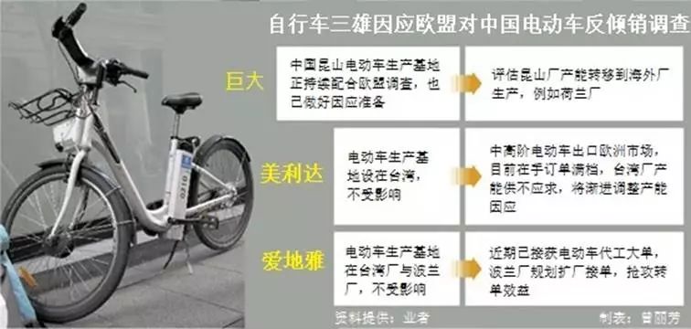 欧盟对中国电动自行车反倾销税,欧盟对中国电动车反倾销调查影响