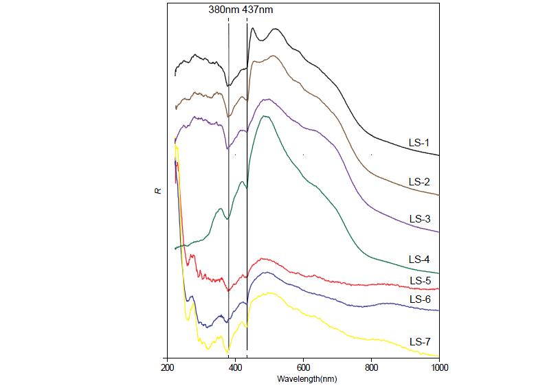 什么是翡翠蓝水料,蓝水翡翠有什么特征