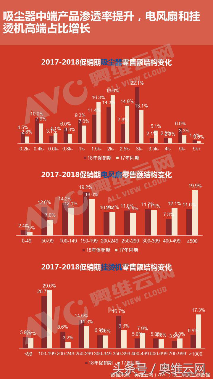 618报告：四周鏖战，环电是否突破预期？