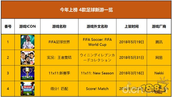 世界杯足球手游推荐,有世界杯和欧洲杯的足球手游