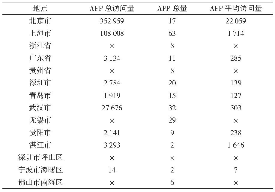 政府绩效指标详解,政府网站绩效评价指标