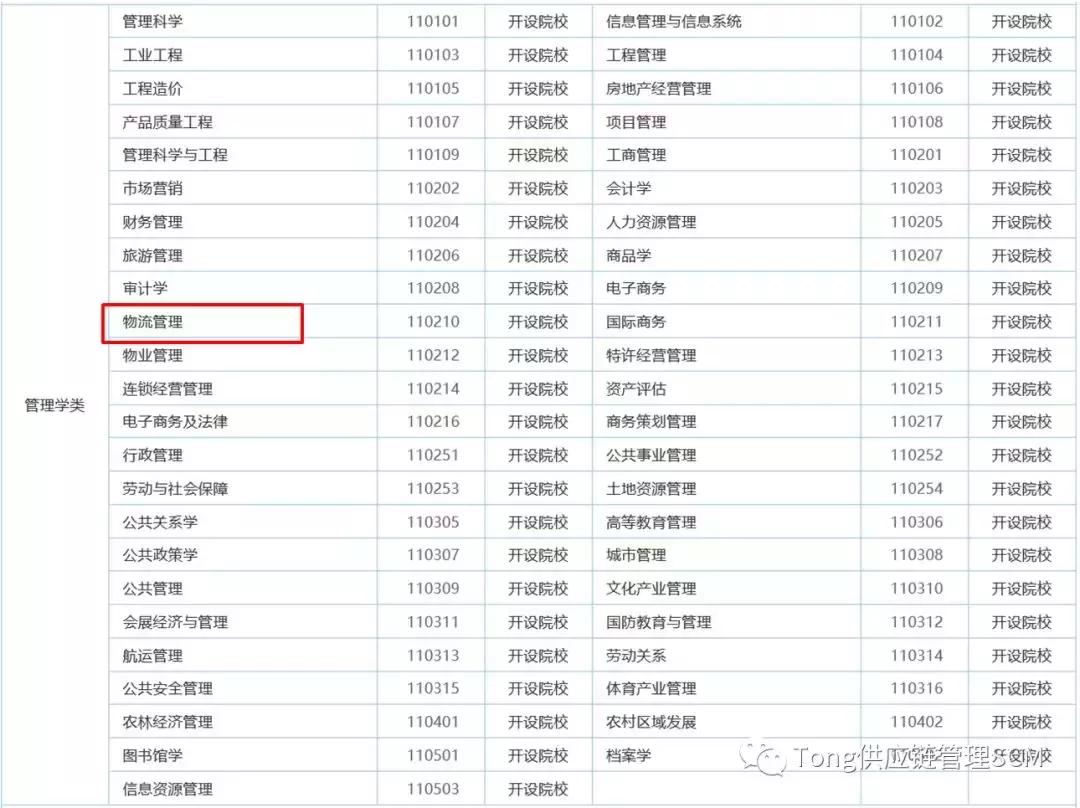 中国哪个学校的采购专业好,大专采购专业怎么样