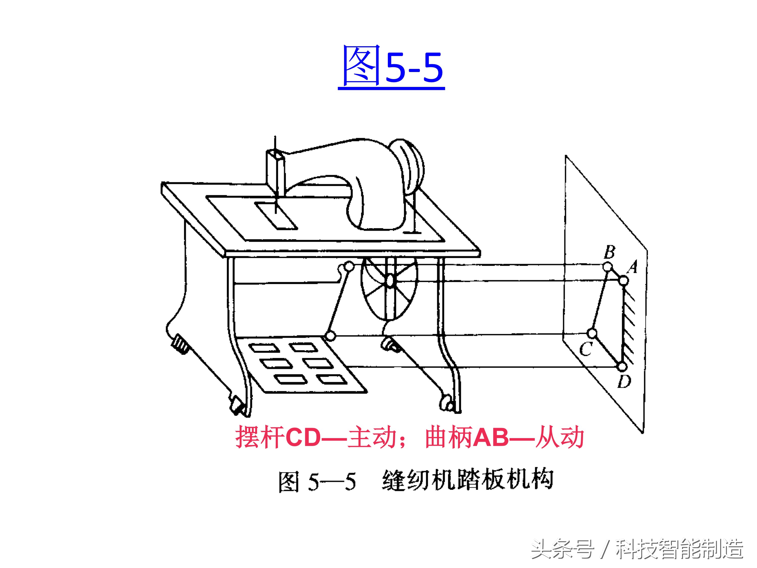 机械基础知识大全图,机械基础知识免费视频