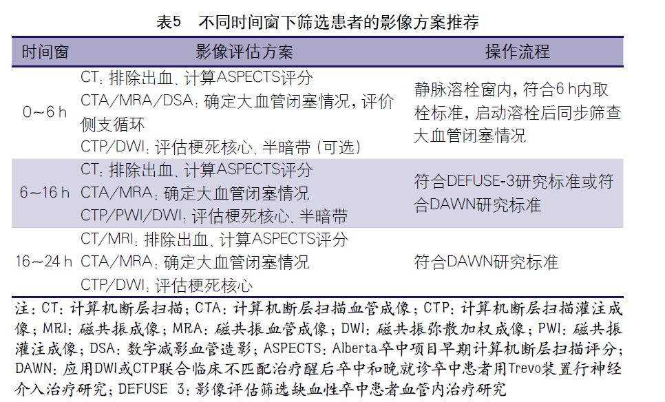 急性缺血性脑卒中血管内介入指南,急性缺血性卒中诊治指南2018