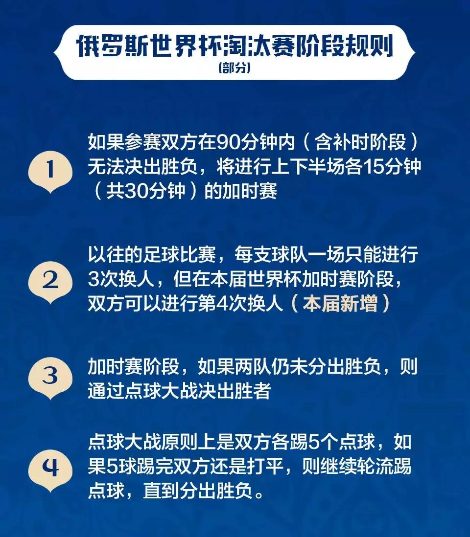 世界杯小组赛赛程表详解全部,世界杯赛程及赛况一览表最新版