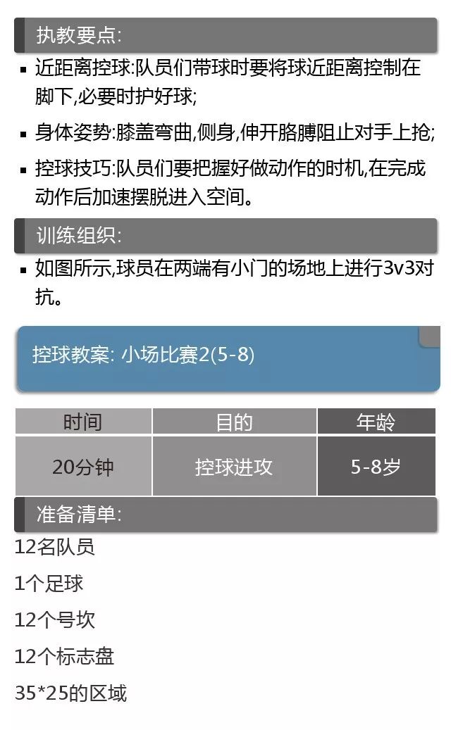 足球控球教案100例,足球入门教案之控球