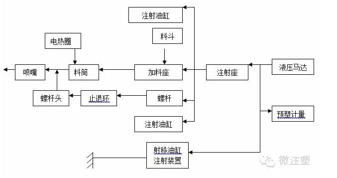 注塑机不脱模怎么处理,没有注塑机如何进行塑料成型