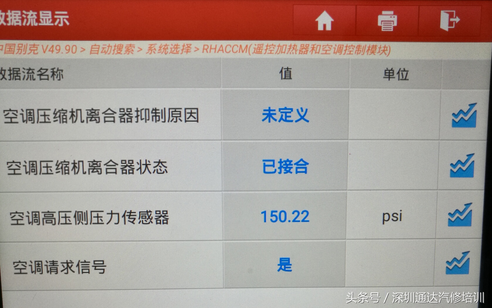 别克汽车空调热风怎么开,别克空调怎么调最制冷