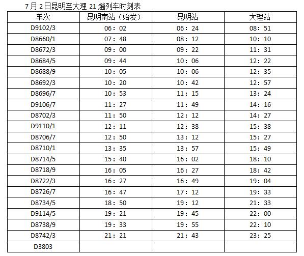 昆明到大理动车时刻,昆明到大理的动车调整