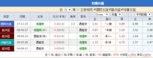 俄罗斯对战西班牙足球,俄罗斯世界杯葡萄牙vs西班牙c罗
