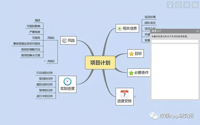 关于八大思维的思维导图,思维导图超级记忆启动大脑