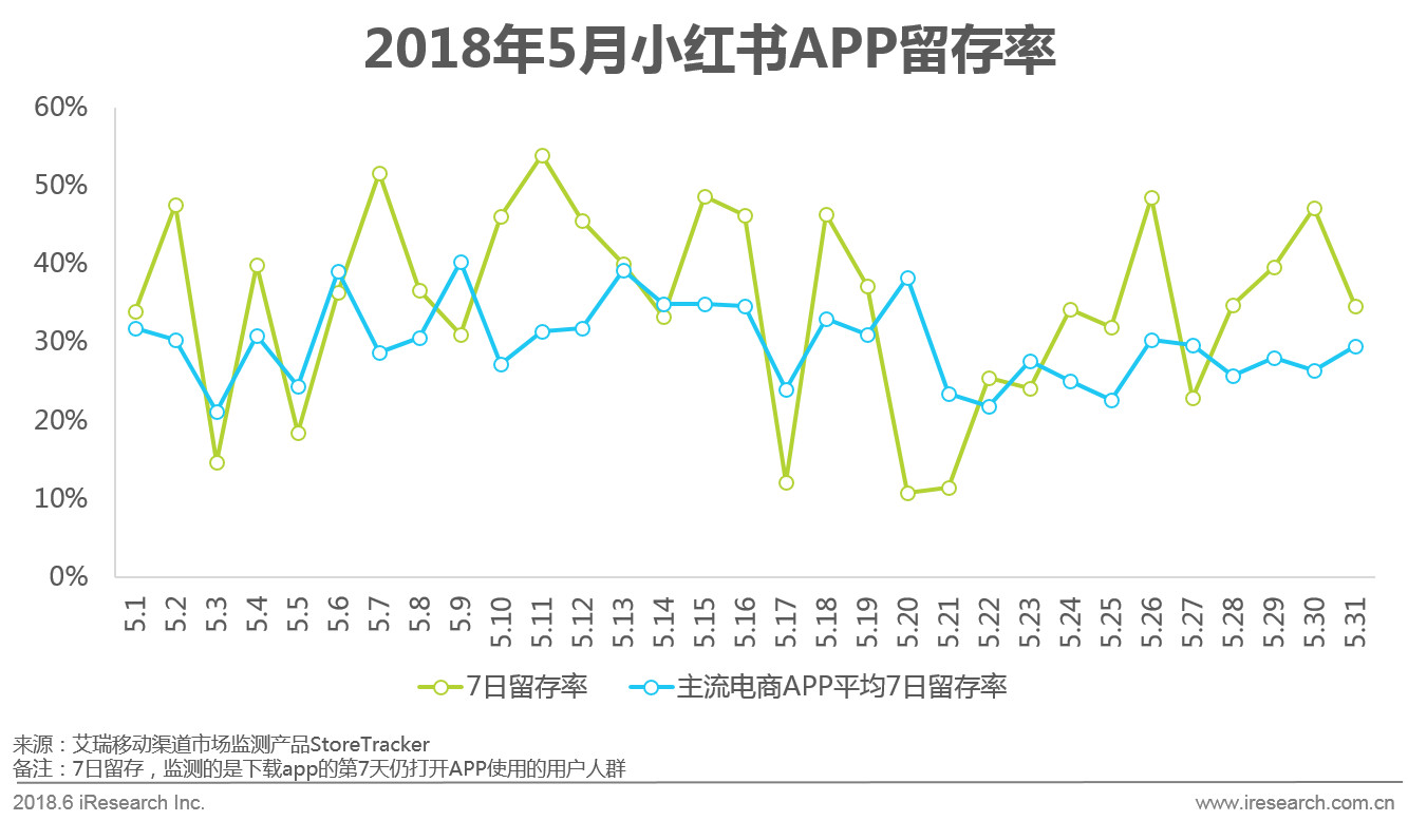 618电商节网上购物,京东618年中购物节区域消费报告