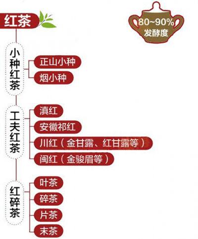 茶叶的分类的六大基本茶类有哪些,六大茶类各个茶的特点