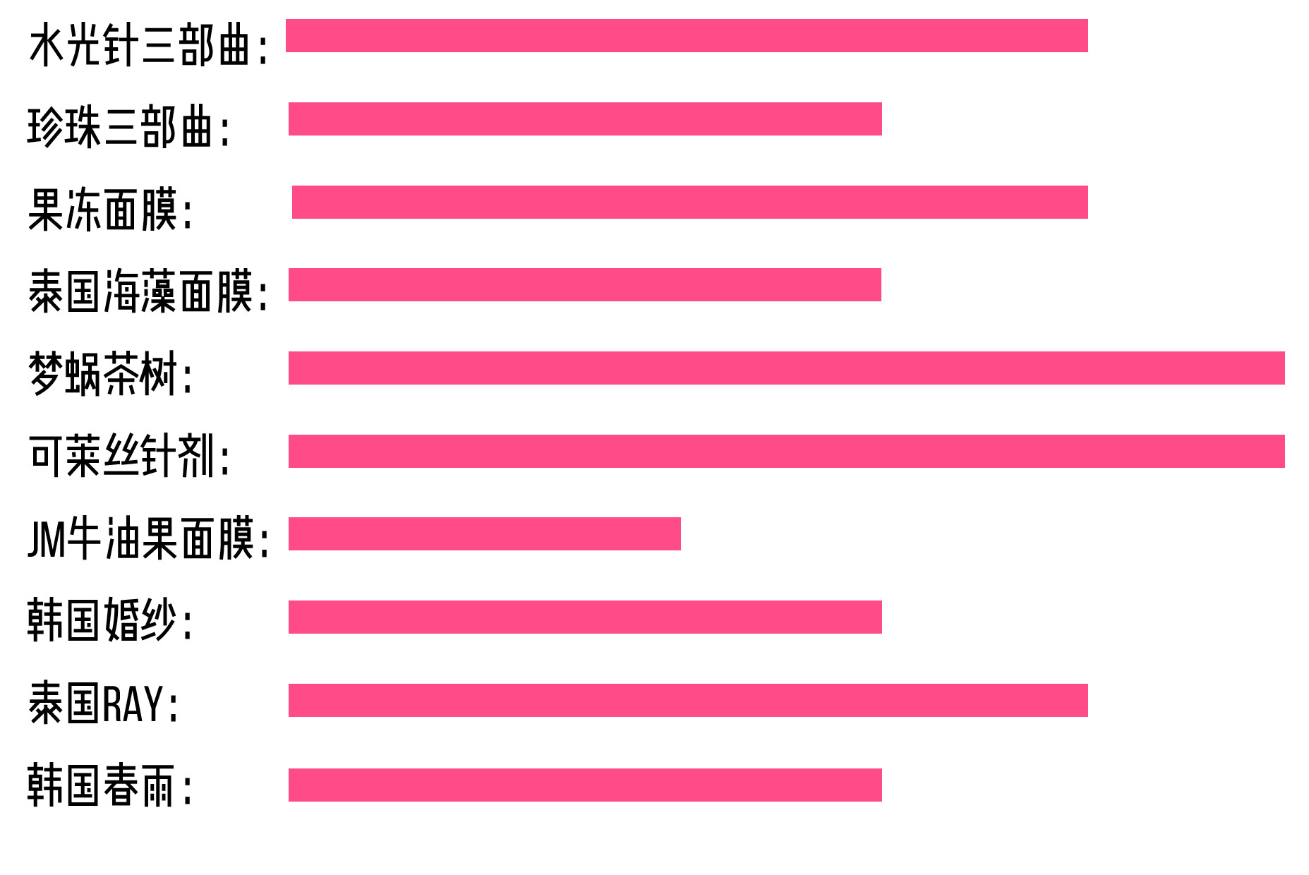 公认最好用的10大网红面膜,网红固体清洁面膜好用吗