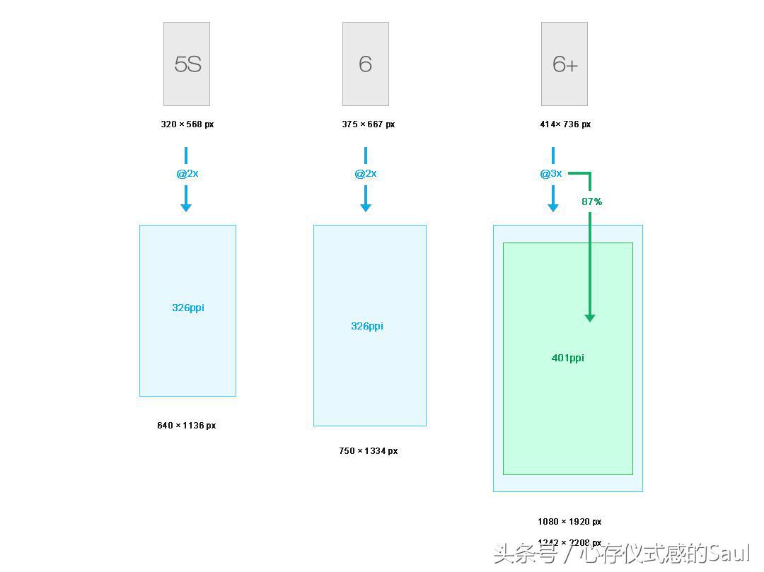 ui设计规范尺寸间距,ui设计规范大全