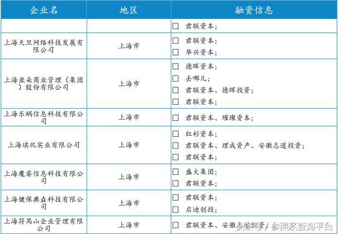 君联资本的投资策略,君联资本投资价值分析