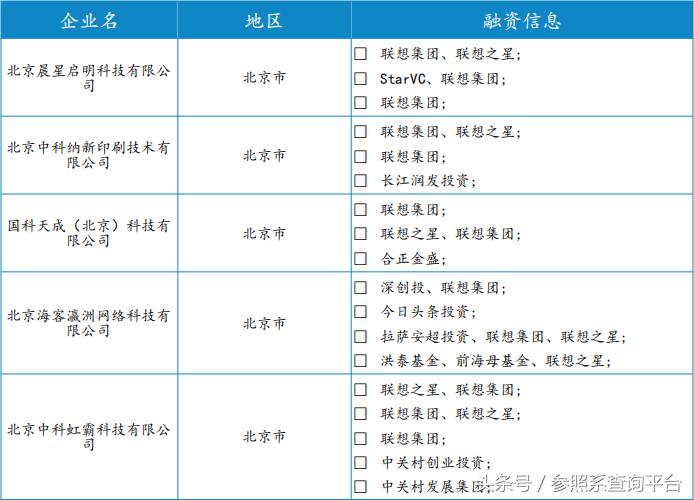 联想之星基金,联想之星详细介绍